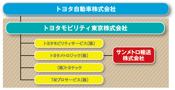 トヨタモビリティ東京グループ